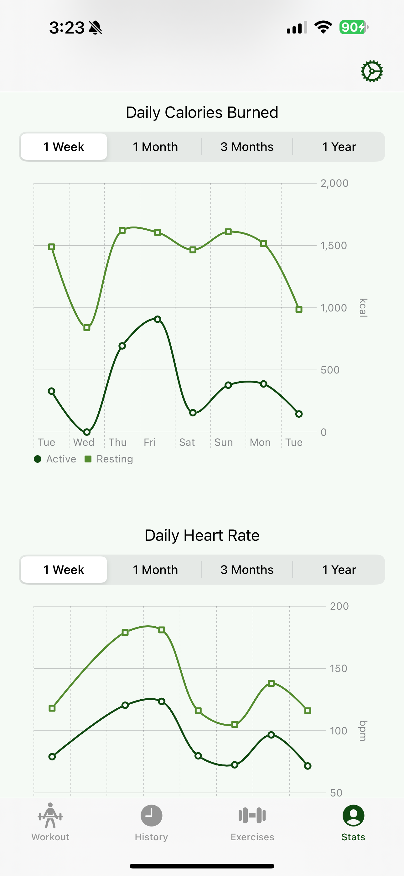 RepRecord Analytics and Charts